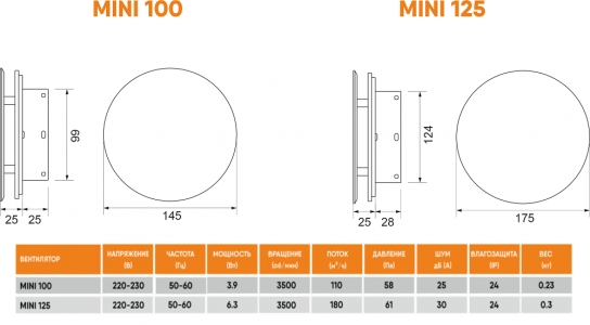 Вентилятор ультратонкий Technova MINI 125 с обратным клапаном